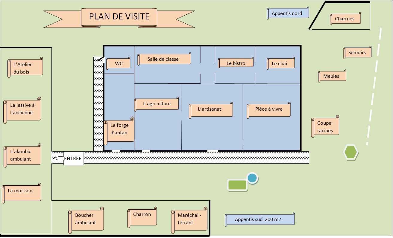 plan de visite